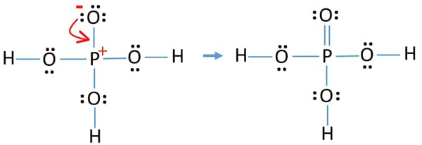 reduce charges by converting lone pair to stable the structure of H3PO4